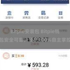 Bitpie安装包 Bitpie钱包安全可靠，资产100%自主掌控