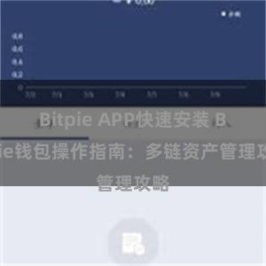 Bitpie APP快速安装 Bitpie钱包操作指南：多链资产管理攻略