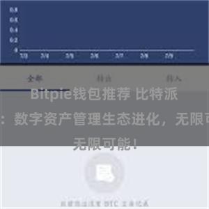 Bitpie钱包推荐 比特派钱包：数字资产管理生态进化，无限可能！