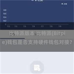 比特派版本 比特派(Bitpie)钱包是否支持硬件钱包对接？