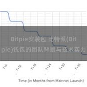 Bitpie安装包 比特派(Bitpie)钱包的团队背景与技术实力